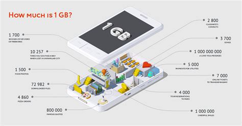 how much is 1 gigabyte of data.